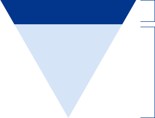Figure for inverted pyramid showing darker shading in the top wider quarter.
